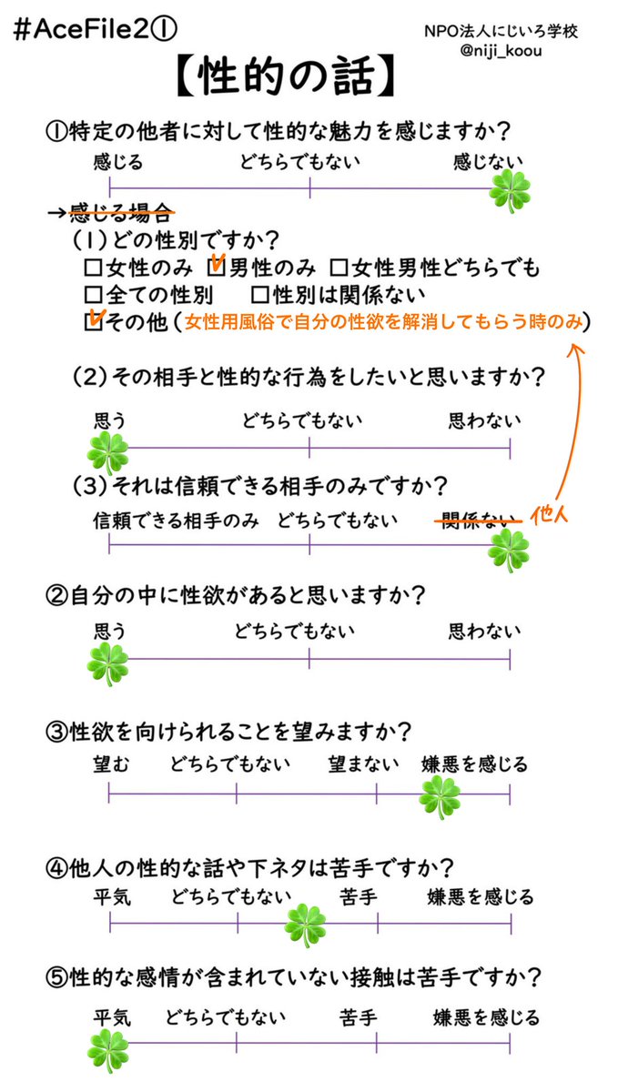 ぽん アセクシャル垢 Sds9p9btzlt0f0e Twitter