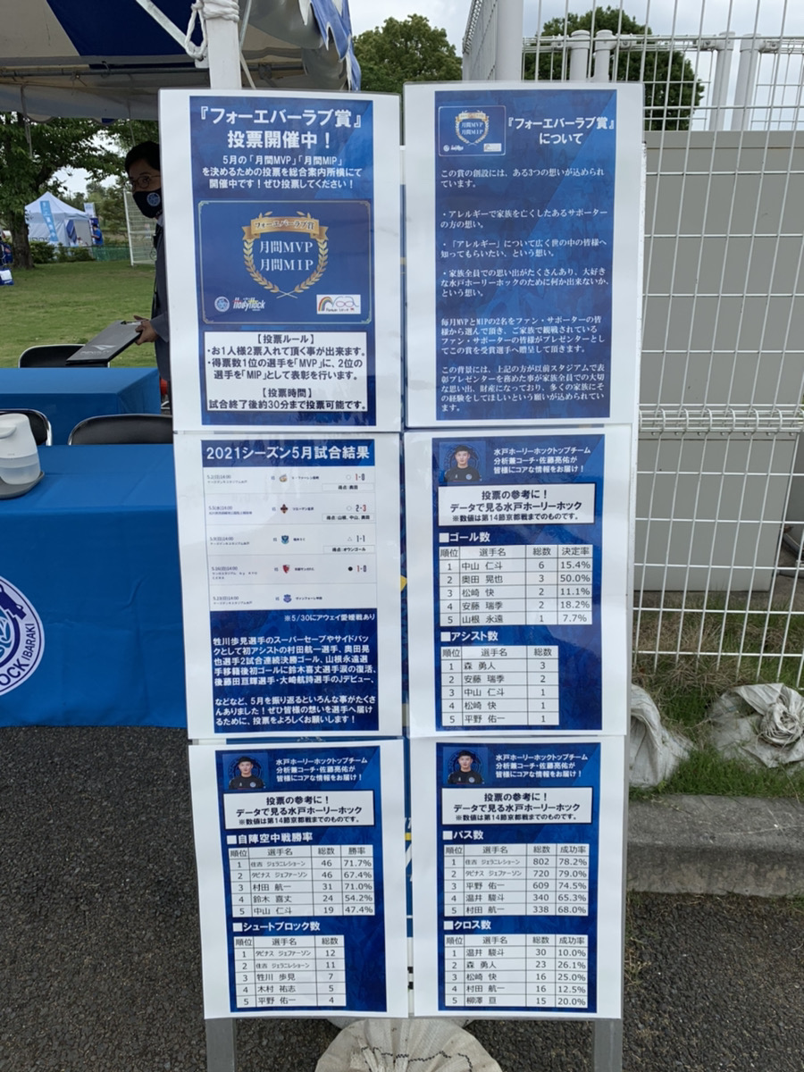 hollyhock_staff's tweet photo. ð£ãã©ãŒãšããŒã©ãè³ã®æç¥šéå§ããŸããïŒð
ã°ã«ã¡åºå Žè¿ãã®ãã³ãã«ãã¿ã³ãµãŒã〠#Anyfeedback ãèšçœ®ããŠããŸãã
ã¢ã³ã±ãŒãåççµæãèžãŸãã詊åããšã®éžæããŒã¿ãçšæããŸããïŒ
ãã¡ã³ã»ãµããŒã¿ãŒçããã®å£°ã§5æã®æéMVPè³ãšMIPè³ã決ãŸããŸãã®ã§ãã²ãæç¥šãã ããïŒ https://t.co/ieDse3CI2I