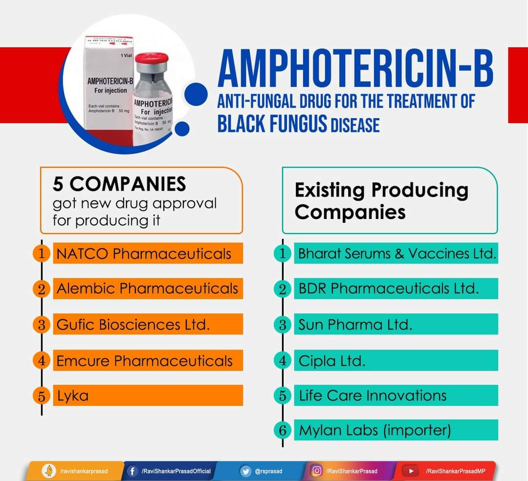 rutvik_1143's tweet photo. Government of India has given license to 5 more manufacturers within the country apart for the existing 5 manufacturers for production of anti-fungal drug used in treatment of Black Fungus.
This will increase the availability of Amphotericin-B drug across the nation. https://t.co/j9y520x23W