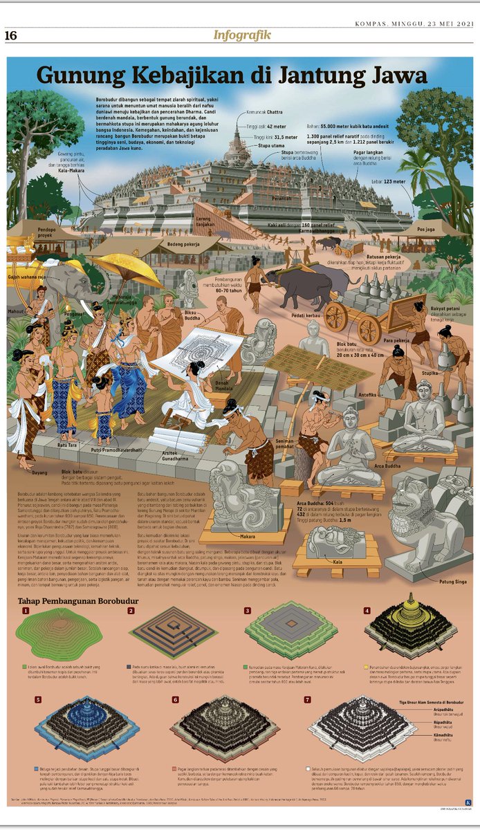 Keren banget infografik buatan <a href="/hariankompas/">Harian Kompas</a> hari ini. 😍🎉