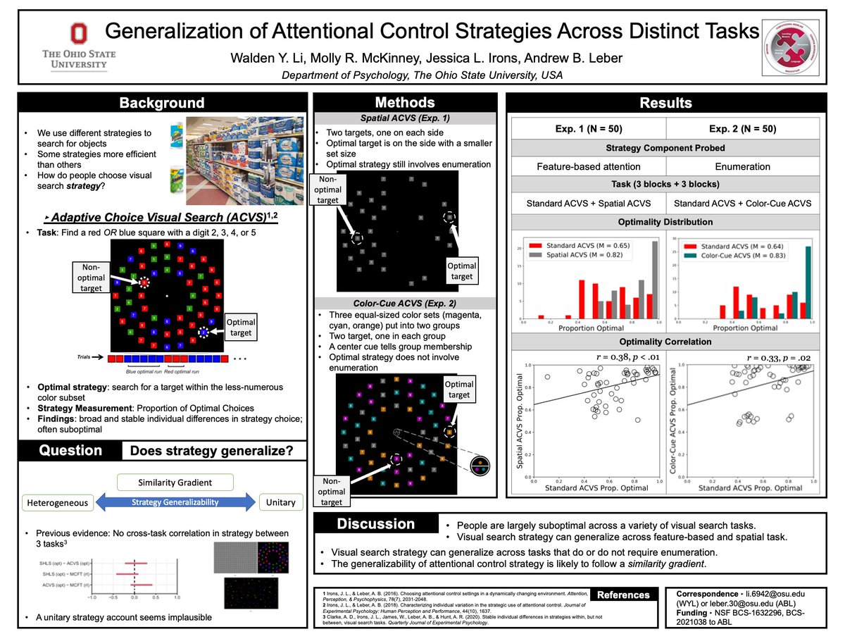 OSU Cognitive Control Lab tweet media