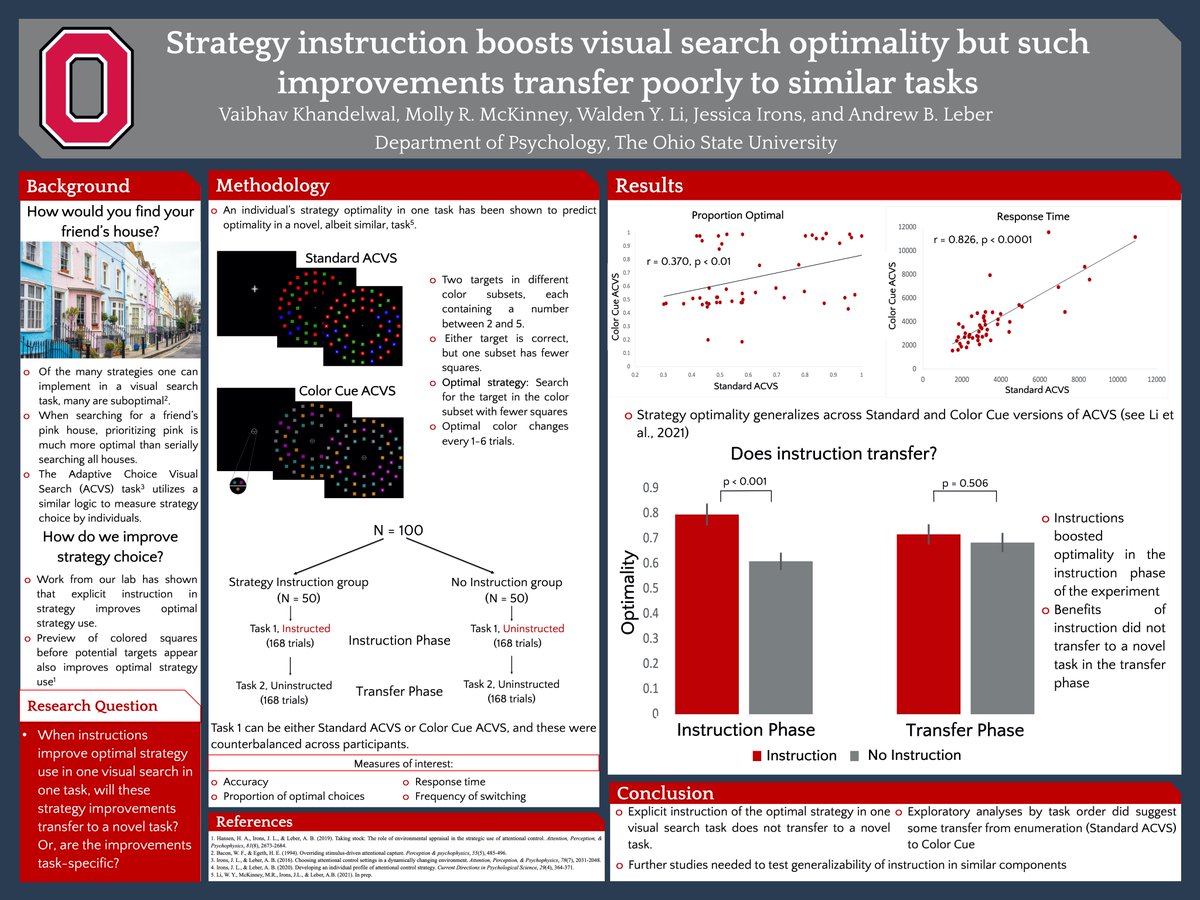 OSU Cognitive Control Lab tweet media