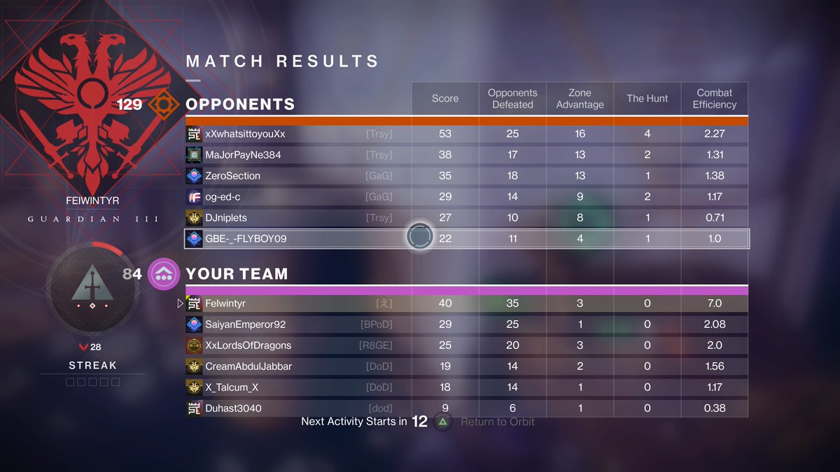 felwintyr's tweet photo. Help plz #PS4share https://t.co/kgL2w1soVg