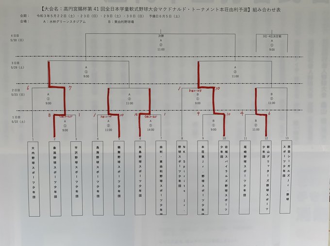 熱球通信 秋田県野球フォーラムさん のツイート 本荘 の検索結果 2 Whotwi グラフィカルtwitter分析