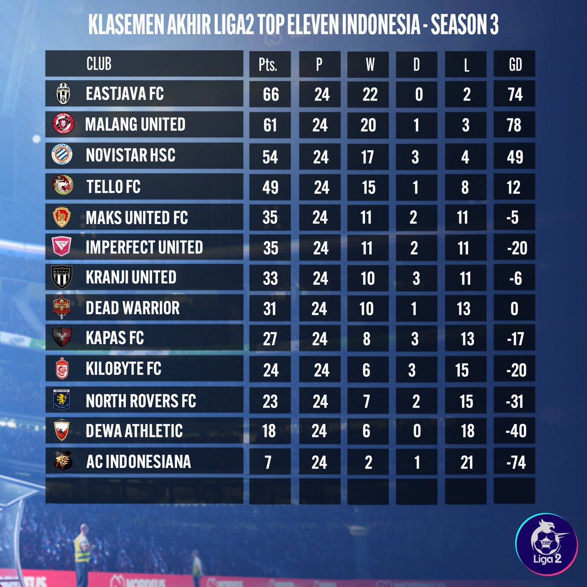League 2 🇮🇩 tweet media