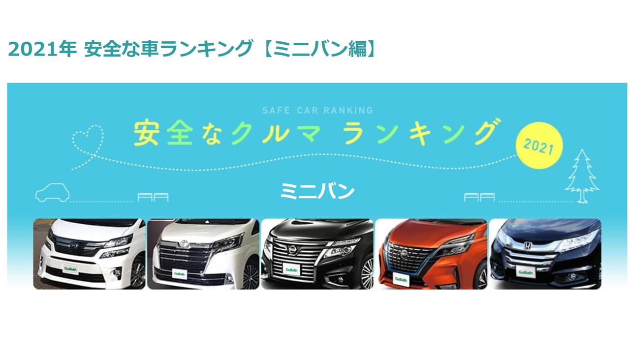 تويتر Corism コリズム編集部 على تويتر 21年 安全な車ランキング ミニバン編 T Co Tkhcuizwtx トヨタ アルファード動画 評価 T Co Beoxeil0he ホンダ ステップワゴン動画 評価 T Co Jrawrdunqn ホンダ オデッセイ動画 評価