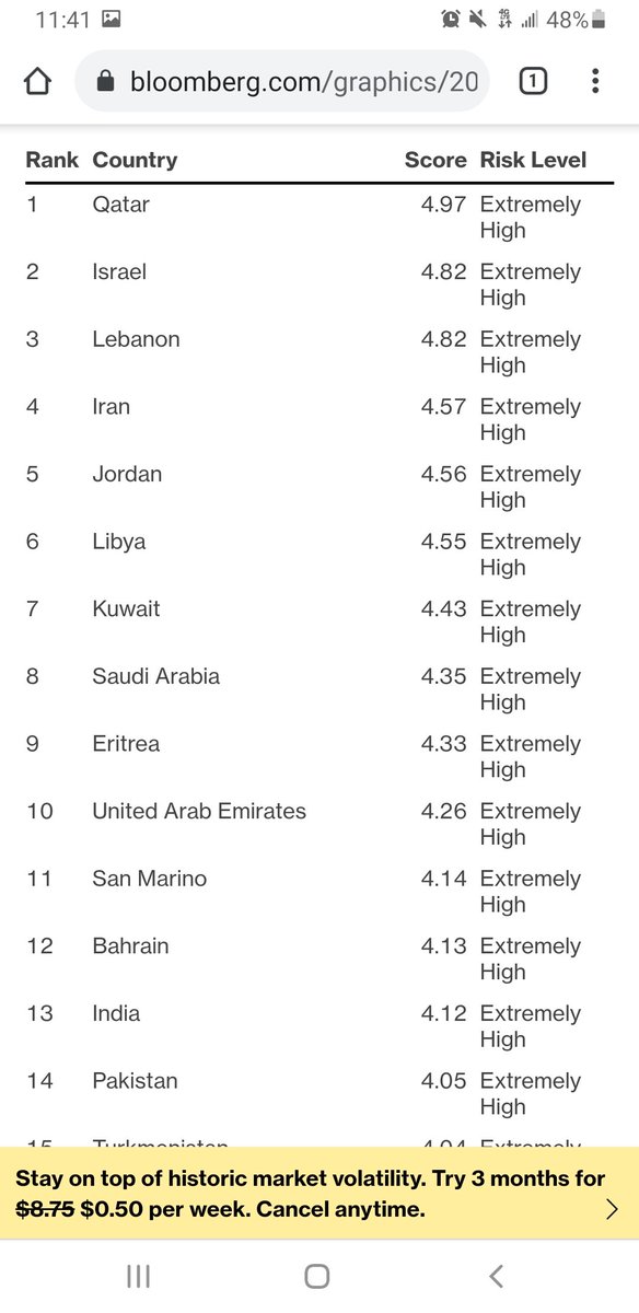 brehan1896's tweet photo. #Ethiopia need to build #AwashDam on #AwashRiver we can sale water to 17 Middle East countries by building dam on #AwashRiver. https://t.co/AJcyUSy3uI