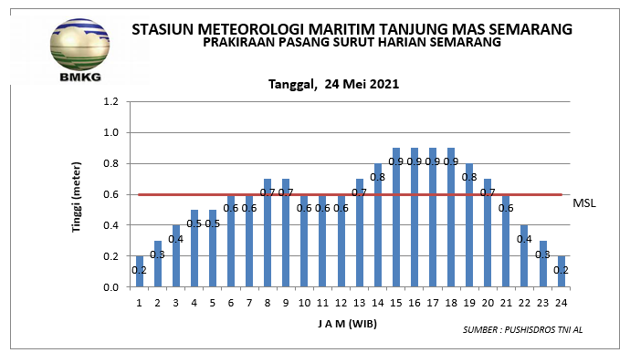 MARITIMSEMARANG tweet media
