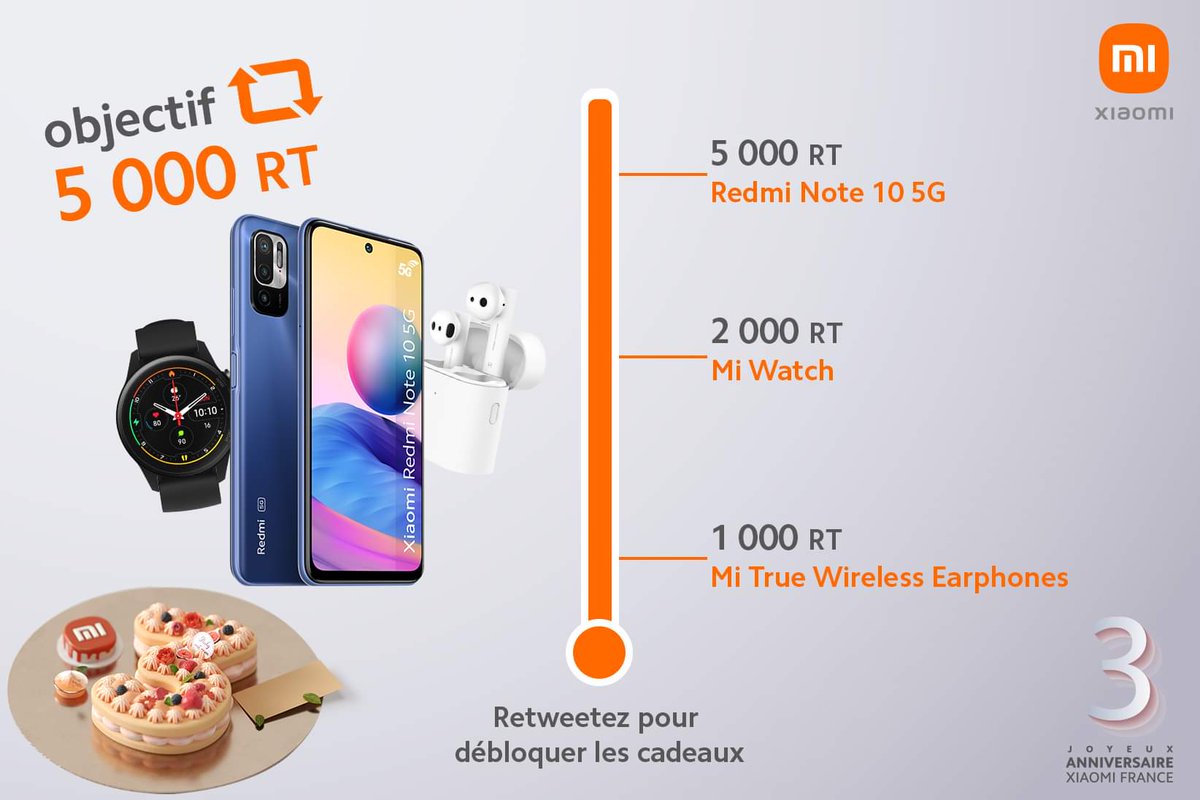 XiaomiFrance's tweet photo. 5️⃣0️⃣0️⃣0️⃣ ! Bravo vous avez débloqué le dernier palier 🙌 

Règlement du jeu concours https://t.co/Wc0dQh5Lp0 https://t.co/6dhUwz5bnn