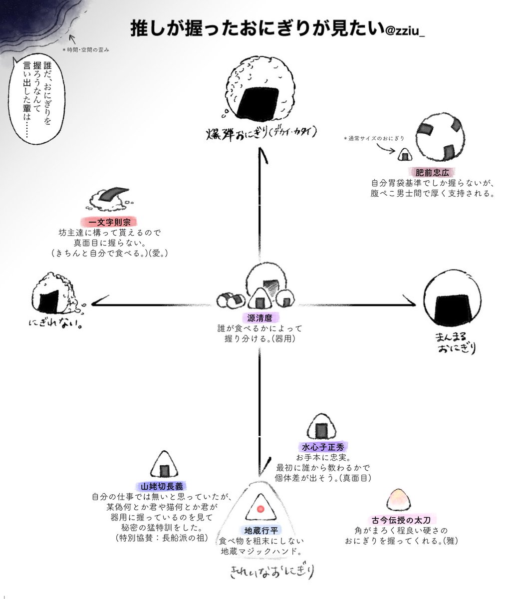 刀剣乱舞 弊本丸の政府刀 Sに握って頂いた テンプレートお借りしました Nollaの漫画 刀剣乱舞 弊本丸の政府刀 Sに握って頂いた テンプレートお借りしました Nollaの漫画