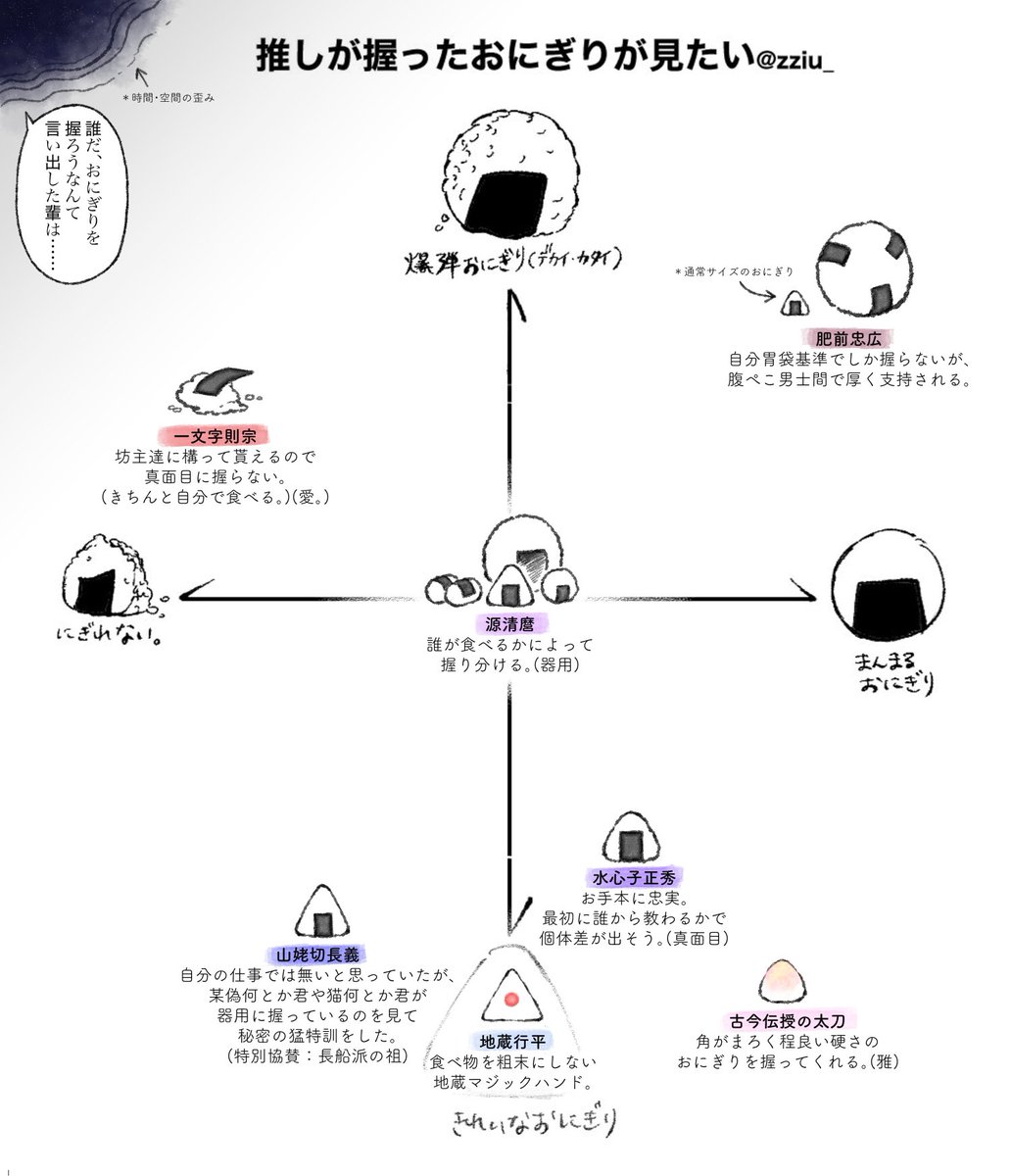 弊本丸の政府刀'Sに握って頂いた🍙
(テンプレートお借りしました🙏) 