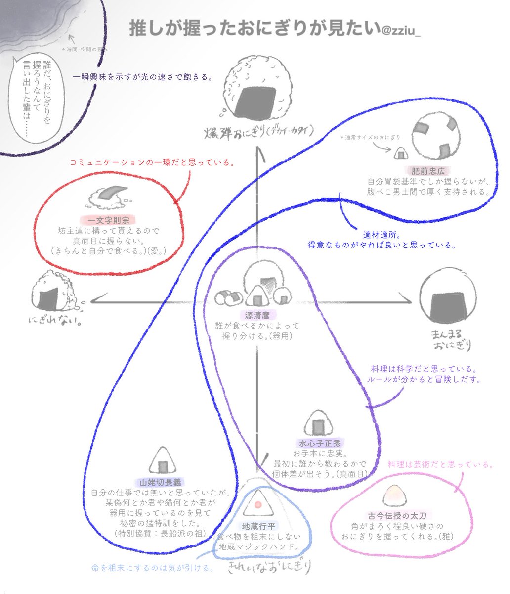 弊本丸の政府刀'Sに握って頂いた🍙
(テンプレートお借りしました🙏) 
