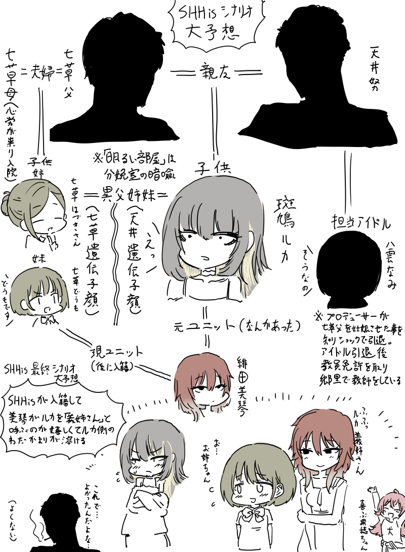 昨日一晩中考えていたSHHisの最終シナリオです 