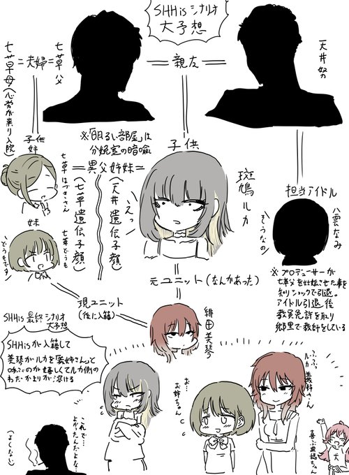 昨日一晩中考えていたSHHisの最終シナリオです 