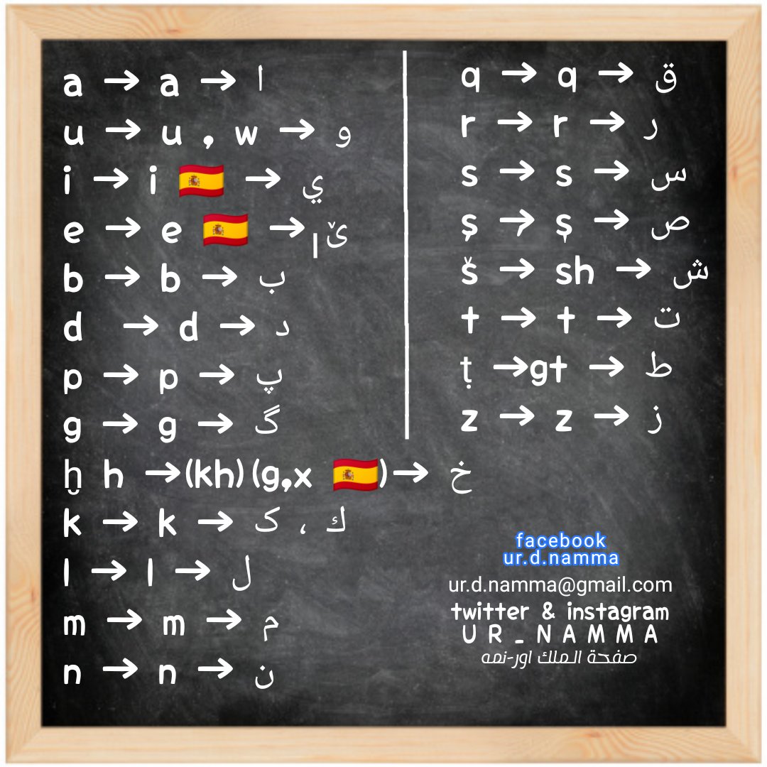 Ur_namma's tweet photo. في الصورة الحروف اللاتينية التي نرمز بها للعلامات المسمارية وما يماثلها بالحروف الإنجليزية والعربية https://t.co/6baxMMHCNn