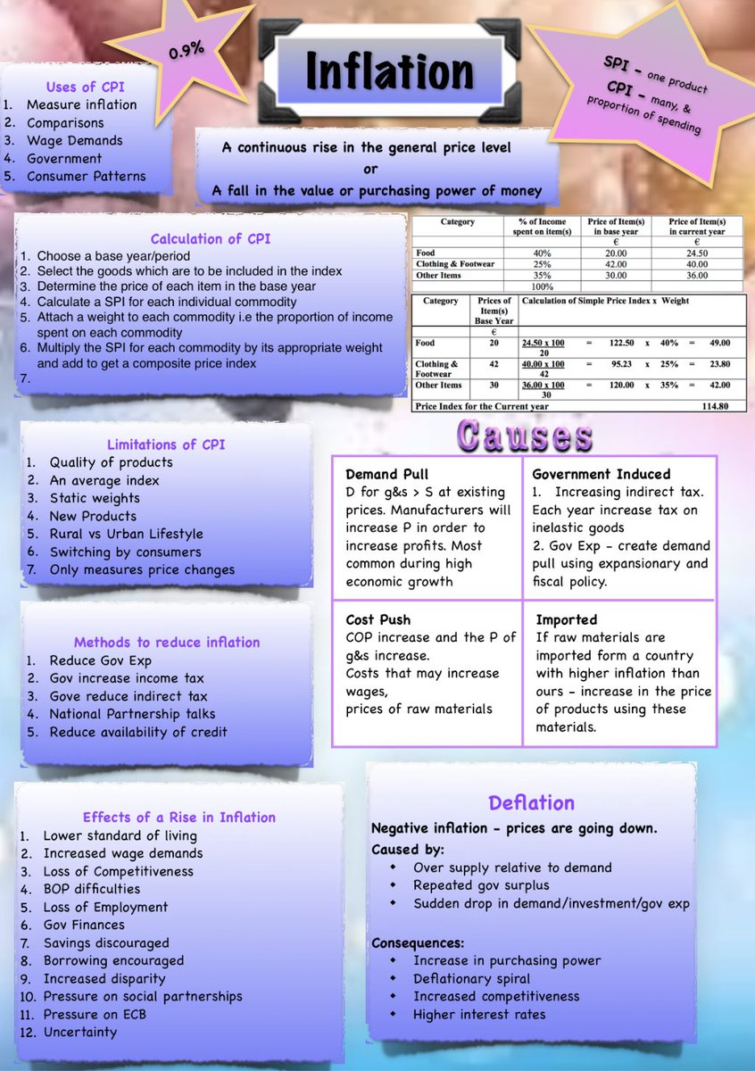SarahGibbons33's tweet photo. Figured I better give Macro some attention! 
💫Thanks for all the lovely comments on these. Here is a link https://t.co/QsZVLI7430 
⚠️Beware...there are errors &amp; data is not current so students will need to amend figures. 
I will update to editable versions and share soon🌟 https://t.co/H7lKgqQuC5