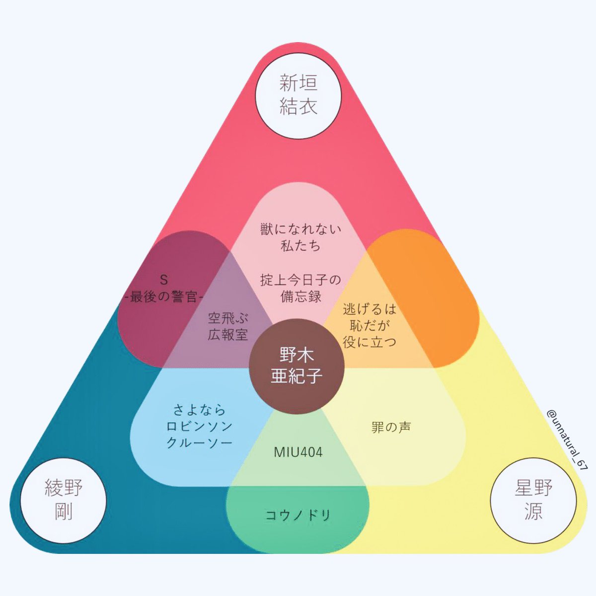 あべな Teamnacs17 Twitter あべな Teamnacs17 Twitter