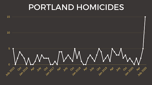 Andy Ngo tweet media