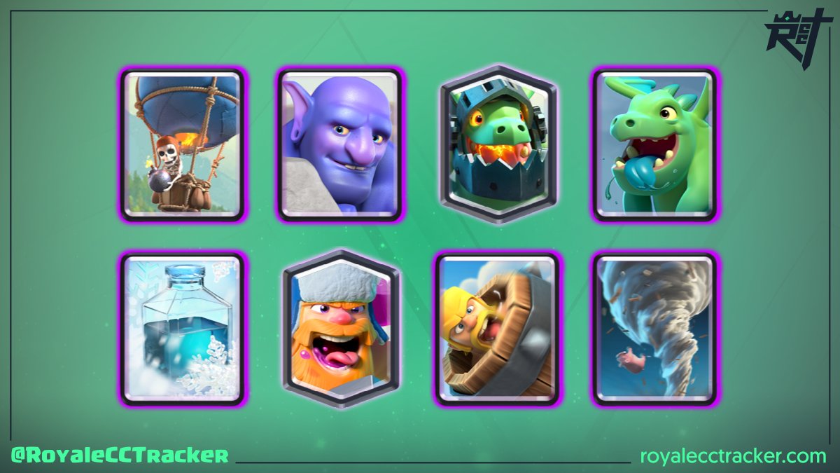 RoyaleCCTracker's tweet photo. Dicen que fue fácil, pero sólo @themonod_yt (the monody_yt) sabe cuanto le costó ganar un desafío clásico a las 4:40 GMT del domingo, 23 de mayo de 2021 llegando a un total de 68 desafíos clásicos #ClashRoyale

Mazo: https://t.co/4LbRry9hBp https://t.co/A71iho65KC