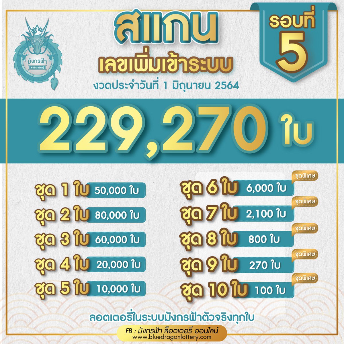 tara_bluedragon's tweet photo. เที่ยงนี้รอบที่ 5 กว่า 2 แสนใบ รีบจัดได้เลย นะคะ ก่อนเลขเด็ดจะหมด 😊

มังกรฟ้า​ ซื้อง่าย​ - ขายสะดวก​ https://t.co/pY29StJmbS
#มังกรฟ้าลอตเตอรี่ออนไลน์ #หวย #ล็อตเตอรี่ #ล็อตเตอรี่ออนไลน์ #สลากกินแบ่งรัฐบาล #พิมรี่พายขายทุกอย่าง https://t.co/Ym1P3nnLVh