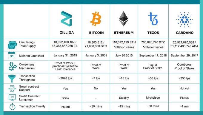 shanaka86's tweet photo. #Bitcoin #CardanoCommunity #Cardano #ada #Ethereum https://t.co/llzsCPwGtu