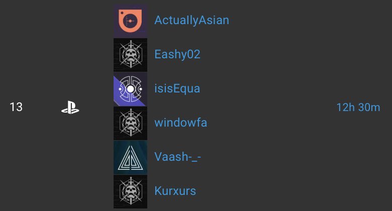 Day 1 VOG :) 
Top 500 World                                              Top 13 PlayStation                                       <a href="/kurxur/">Kurxur</a> <a href="/ActuaIlyAsian/">Noah</a> @Vaash__ <a href="/EquaDusk/">Equa</a> <a href="/Sayrampy/">Chris</a> <a href="/GoatWindow/">  。</a>