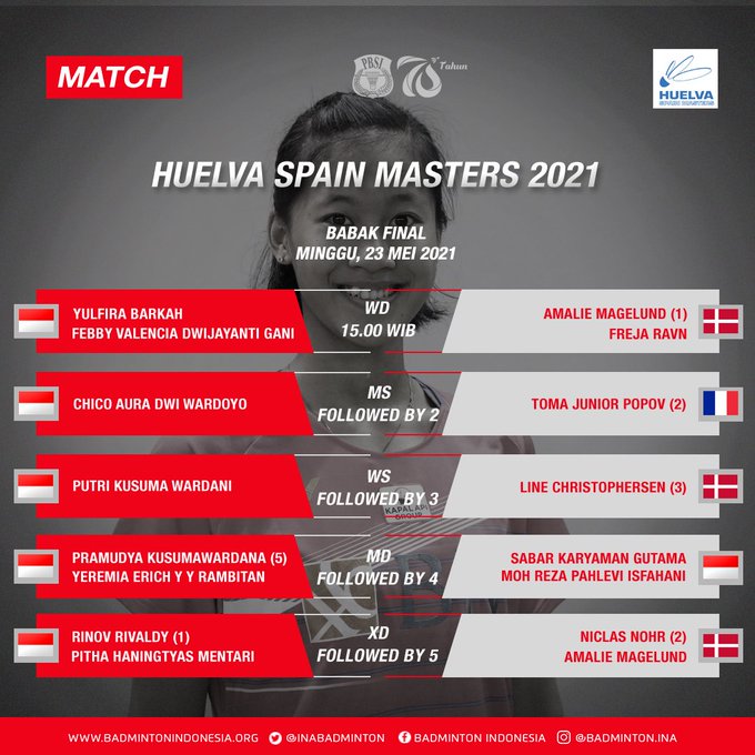 Jadwal Final Spain Master 2021
