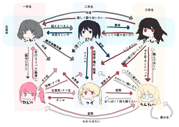 私のプロレス作品がより楽しめるかもしれないうちの子相関図 