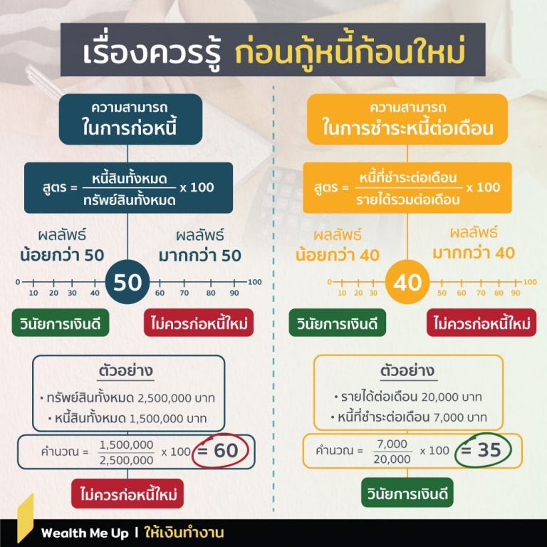 Siratthaya's tweet photo. สูตรคิดเรื่อง 'หนี้' ใครเป็นไงกันมั่งน้าา https://t.co/lLFr2nVi7R