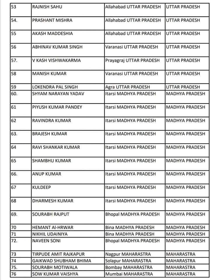 Shobhit89709186's tweet photo. I WORKED IN TAMILNADU HOSUR IN ONE OF MNC  MOST OF THE COMPANY EMPLOYEES ARE TAMILIANS. DURING NEW RECRUITMENT THEY ARE KEEP RESERVATION FOR TAMILS . BUT IN TULUNAD WERE TULUVAS ARE  NOT RECUIRTED BUT INSTEAD NORTH INDIANA ARE SELECTED @tv9kannada #TulunadJobsForTuluvas https://t.co/kJjdQg9qrD