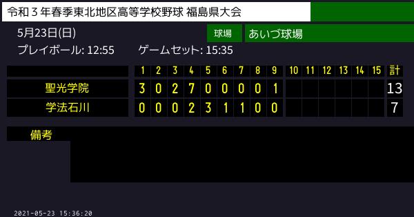 高校 野球 県 ツイッター 福島 聖光学院高校野球部