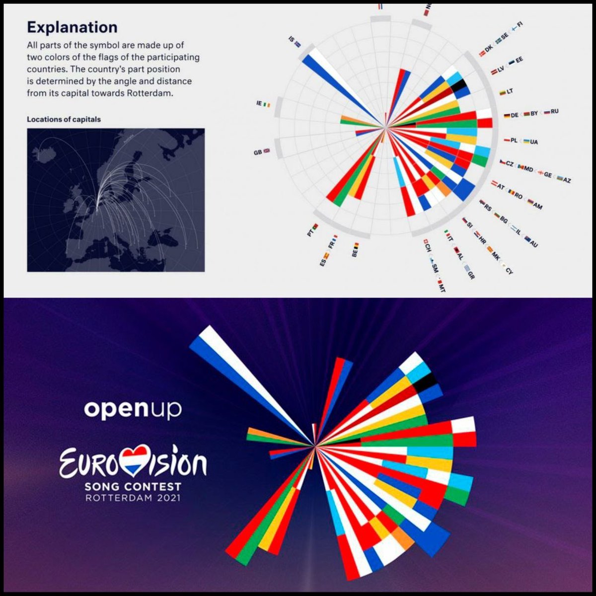 Esto sí que es un ejemplo de #MathArt en el diseño de un logo. 

El ángulo y el área de las banderas del logo de #Eurovision corresponde al ángulo y la distancia de las capitales de cada país con Rotterdam.