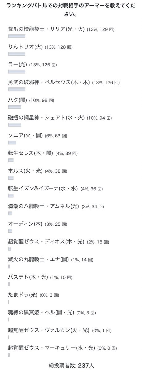 ﾊﾟｽﾞﾊﾞﾄ Twitter Search
