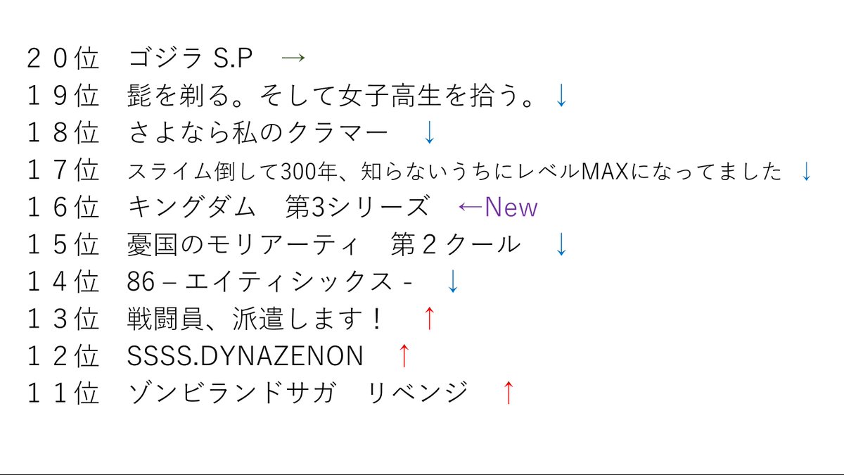 21年春アニメ Twitter Search