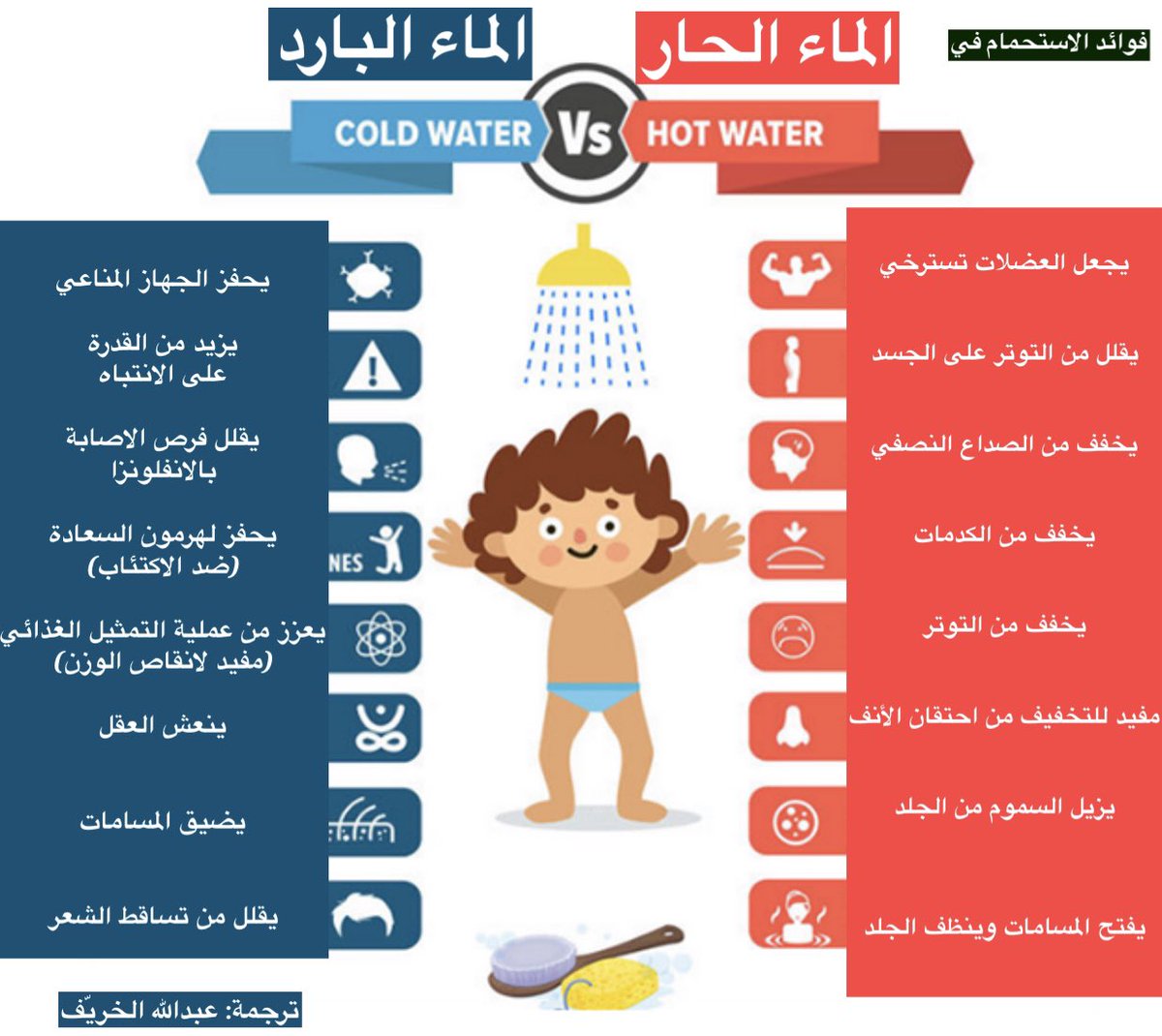 فوائد الاستحمام في الماء الحار والبارد .. أيّهم تفضّل بصراحة؟ 
 وعلى فكرة أول مرة أترجم انفوجرافيك💪🏼