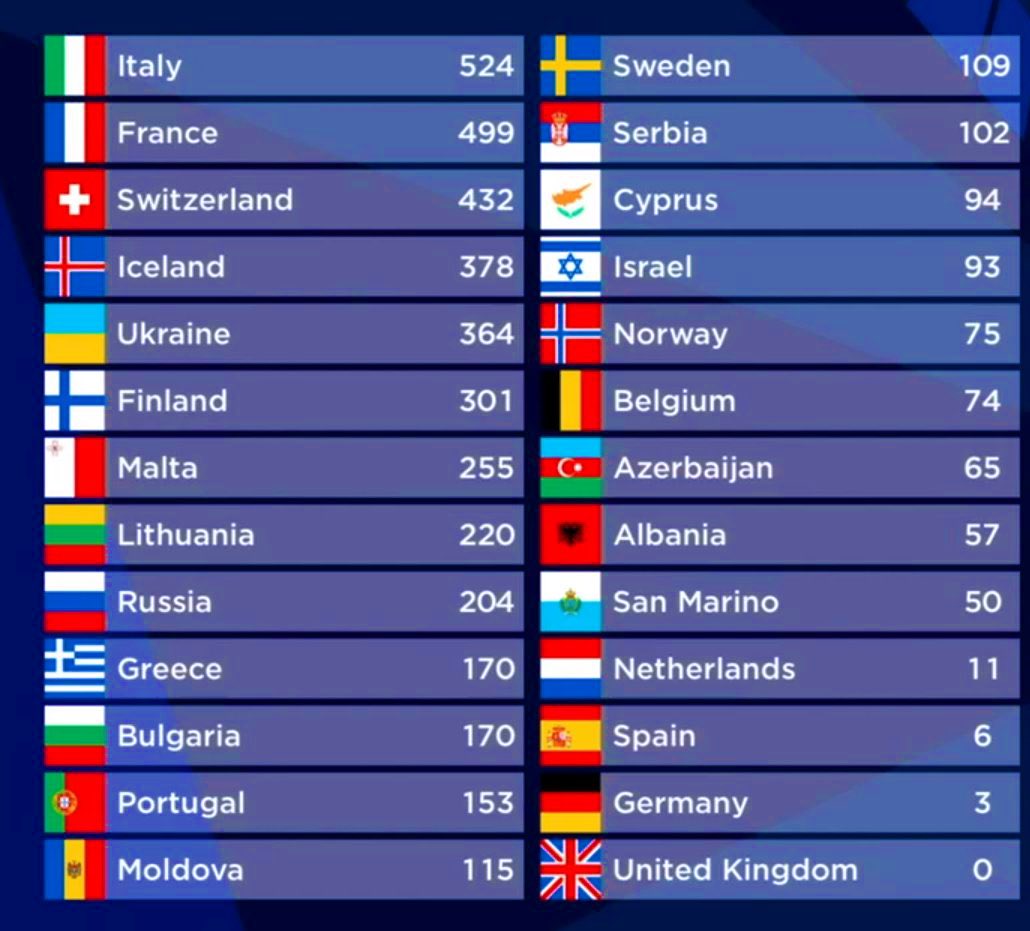 Dublin Airport tweet media