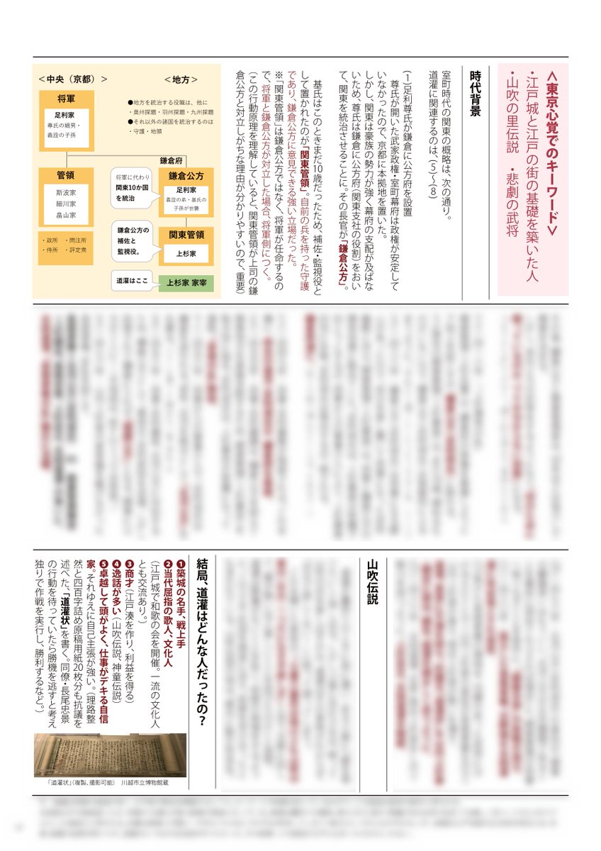 ①歴史上の人物4人の解説
(平将門、太田道灌、天海、勝海舟)

・全体の年表で、「歴史上の人物4人が、どの時代の人なのか」ざっくり前後関係を把握していただけます。
・漫画1P+解説1Pで、1人ずつ詳しく解説していきます。(平将門のみ、解説4P) 