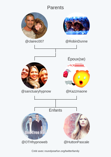 sanctuaryhypnow's tweet photo. Ma Famille Twitter:
Parents: @clairec007 @RobinDunne
Époux(se): @Kazzmaone
Enfants: @OTHhypnoweb @HuttonPascale

via https://t.co/8lpgRykZxj

⠀ https://t.co/cA5vOFodBP