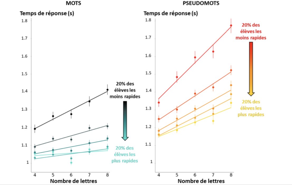 Stanislas Dehaene @standehaene.bsky.social tweet media