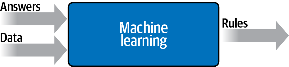 withdk's tweet photo. Really enjoying @lmoroney's book "AI and Machine Learning for Coders". The chapters on NLP and sentiment analysis were eye opening. https://t.co/B2vOxpw4N2