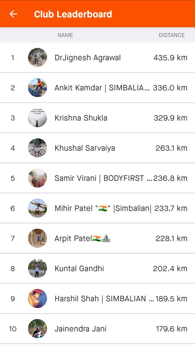 bikers_i's tweet photo. Top 10 riders of the week 🤩 #cycling #cyclinglife #Kudos #cyclists https://t.co/3AroxFNbaw