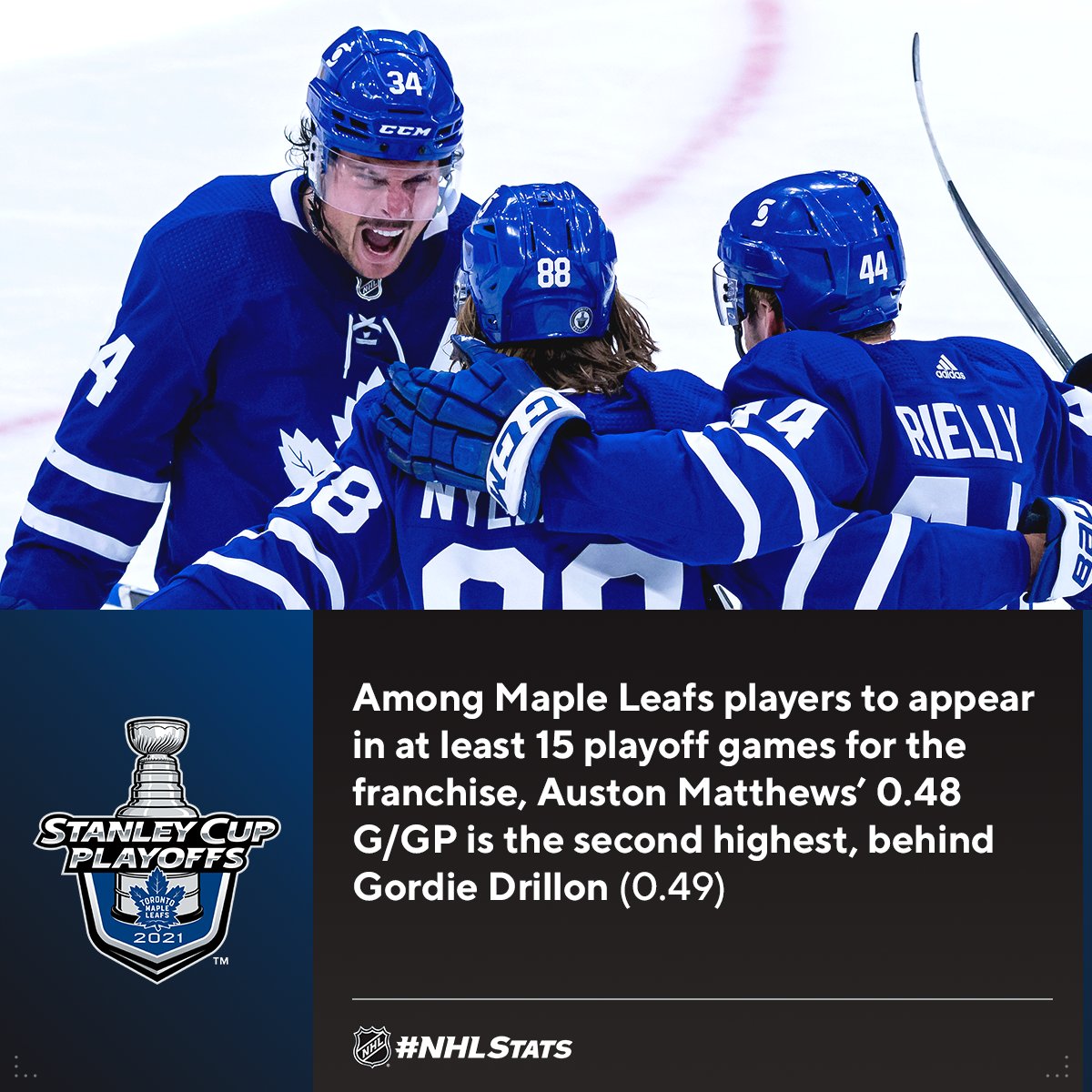 Buckets On Hockey ‼️🎥 (BucketsOnHockey) Twitter