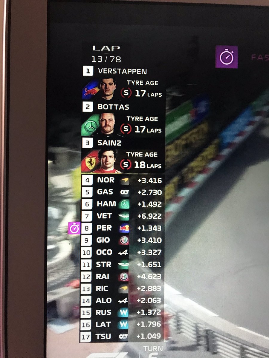 PabloCarrilloL's tweet photo. Así las cosas en la vuelta 13 y Checo con el mejor tiempo en la 13 y 14. https://t.co/qReAp48XUZ