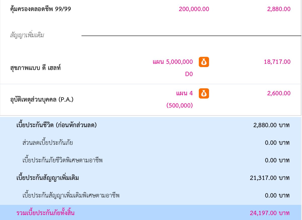Tinyyyyy6's tweet photo. 👧ญ อายุ 31 จ่ายเบี้ยปีละไม่ถึง  25,000฿ 💰 ได้อะไร❓
📍วงเงินค่ารักษาพยาบาลครั้งละ 5ล้าน!
📍คุ้มครองค่าห้องเดี่ยวเริ่มต้นให้ทุกรพ.
📍เลือกรักษาที่รพ.เอกชนไหนก็ได้
📍ค่ารักษาอุบัติเหตุเคสละ 50,000฿
#ประกันสุขภาพ #ประกันโควิด #ประกันชีวิต #ซื้อประกัน #ขายประกัน #ตัวแทนประกันชีวิต https://t.co/IRJlsRtcjt