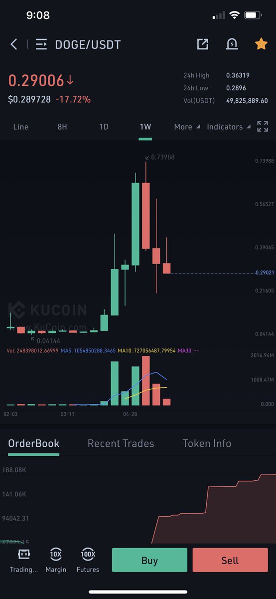 Silverfox132's tweet photo. @kunal00 DOGE weekly chart. Running out of dumb money to keep this scam afloat. You chase you Die! https://t.co/BDOB6b4ozr
