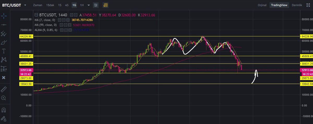 Aslanbey_kripto tweet media