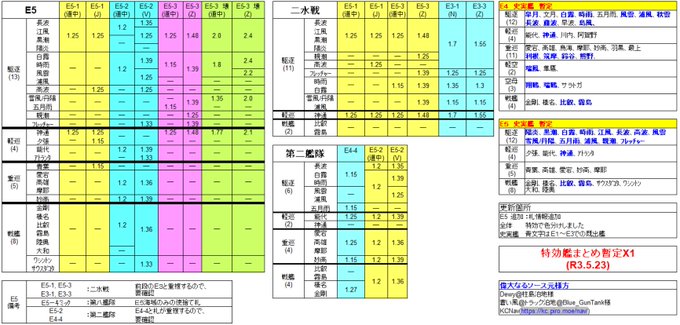 艦これイベント特効艦 【艦これ】2021春イベ【E1】攻略とおすすめ編成