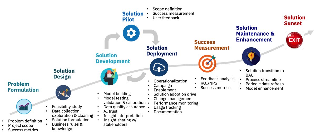 DrMattCrowson's tweet image. RT Analytics Lifecycle Management dlvr.it/S0FKNG #analytics #editorspick #analyticslifecycle