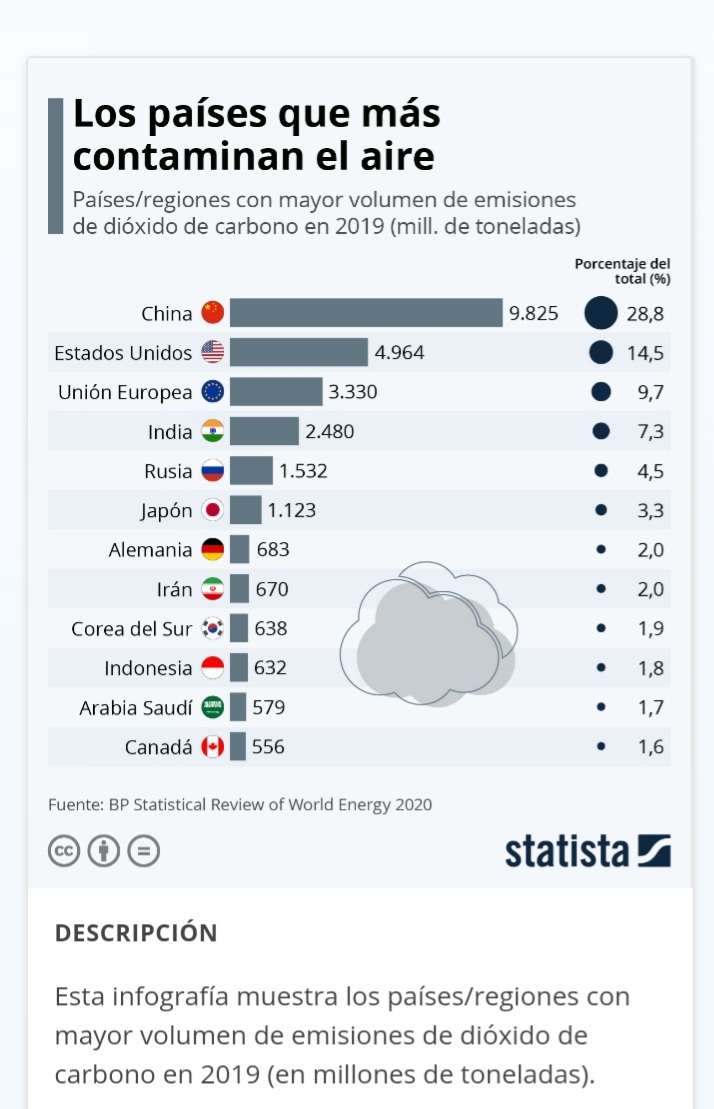 No le veo al Paraguay en estos Ranking