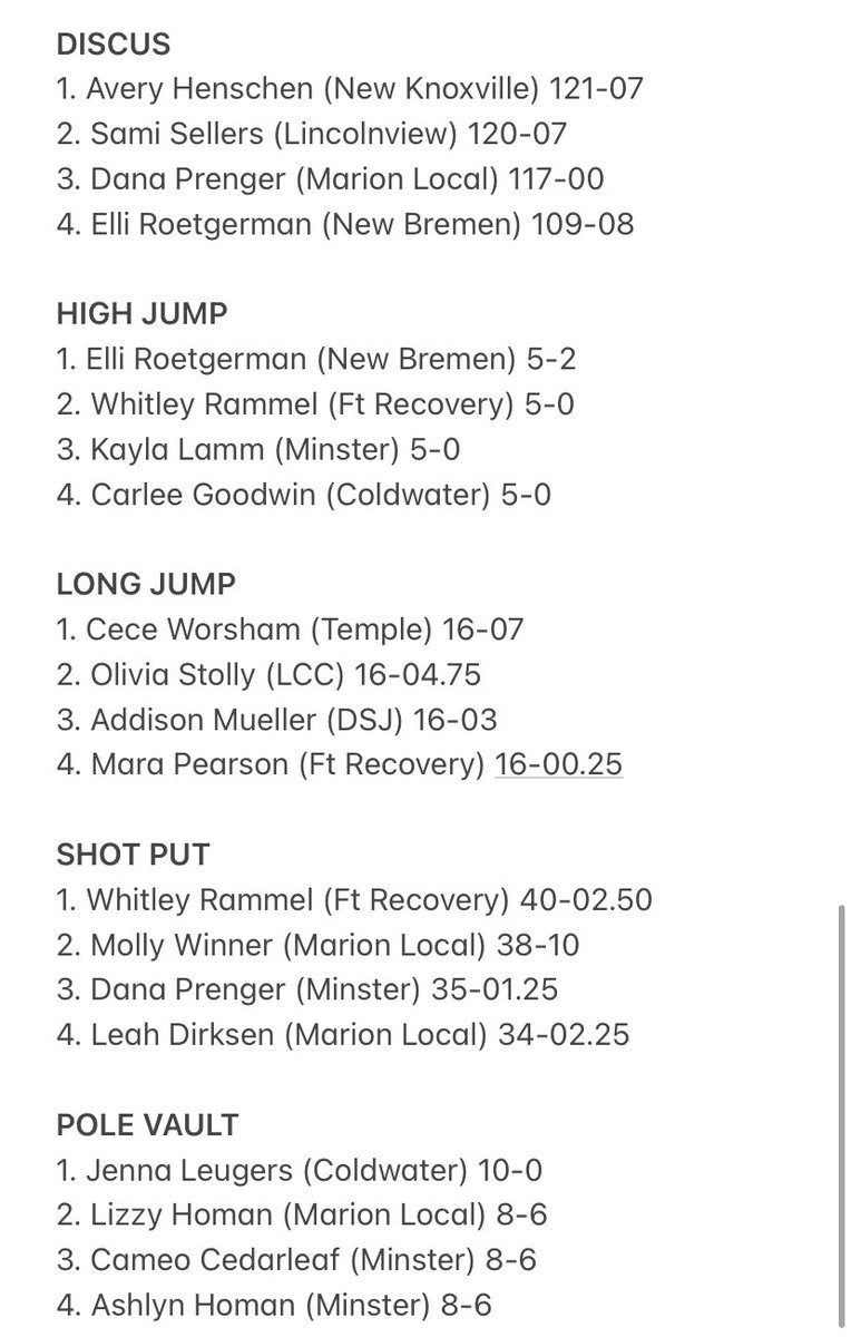 Results from Saturday’s Div. III Girls Track District at Spencerville:
1. Minster 117.5
2. Coldwater 94
3. Marion Local 85
4. Ft Recovery 69
5. Spencerville 54.5

Catch the running finals later today at 5pm on WOSN.

The following athletes are advancing to the Troy Regional: